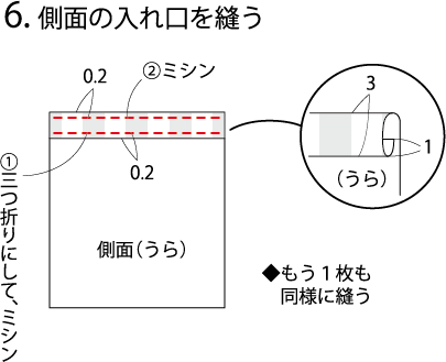 便利エコバッグ レジかごツールトート の作り方 手順 7 エコバッグ バッグ 財布 小物 アトリエ ハンドメイドレシピ 作り方 と手作り情報サイト