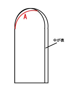 すぐ出来る簡単帽子作り方 Tanaka式カットソー教室ブログ