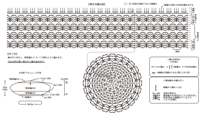 １玉で帽子 リストウォーマー バッグチャームの作り方 手順 1 帽子 ファッション アトリエ ハンドメイドレシピ 作り方 と手作り情報サイト
