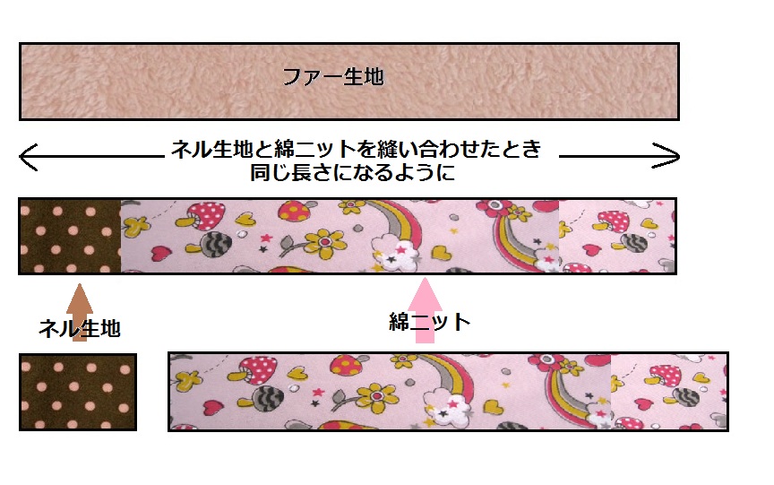 直裁ち簡単 ポンポン可愛いプードルファーマフラー の作り方 手順 3 マフラー ネックウォーマー ショール ファッション アトリエ ハンドメイドレシピ 作り方 と手作り情報サイト