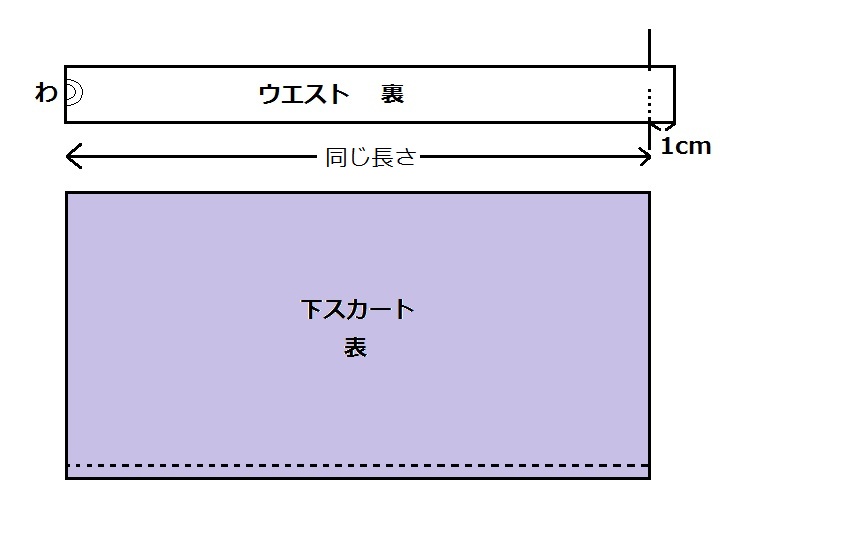 直裁ち簡単 ２段スカート 四角い布 直線縫いのみ の作り方 手順 7 その他 その他 アトリエ ハンドメイドレシピ 作り方 と手作り情報サイト