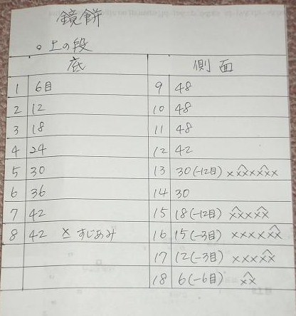 かぎばり編みで鏡餅の作り方 手順 4 その他 ファッション アトリエ ハンドメイドレシピ 作り方 と手作り情報サイト