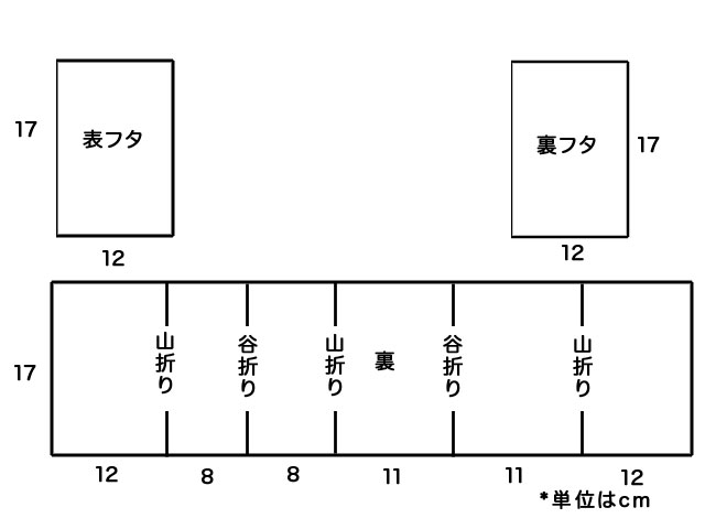 折って真っ直ぐ縫うだけ 移動ポケットの作り方 手順 4 バッグ バッグ 財布 小物 アトリエ ハンドメイドレシピ 作り方 と手作り情報サイト