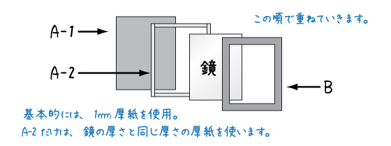 100均の鏡を使ったスタンド型コンパクトミラーの作り方 手順 2 その他 リメイク デコレーション アトリエ ハンドメイドレシピ 作り方 と手作り情報サイト
