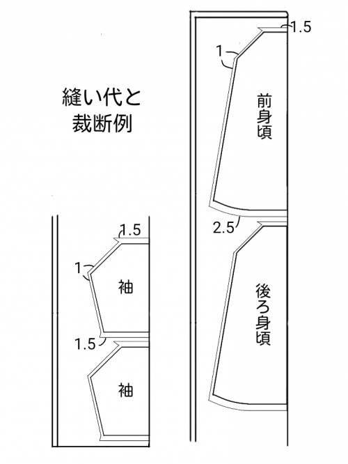 大人のスモックワンピースの作り方 手順 5 その他 その他 アトリエ ハンドメイドレシピ 作り方 と手作り情報サイト