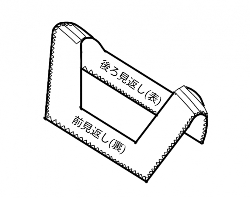 スクエアネック 直線裁ちのギャザーワンピースの作り方 手順 10 その他 その他 アトリエ ハンドメイドレシピ 作り方 と手作り情報サイト