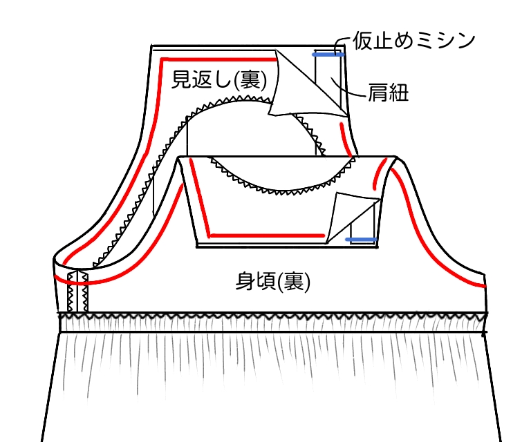 エプロンワンピース ジャンパースカート の作り方 手順 13 その他 その他 アトリエ ハンドメイドレシピ 作り方 と手作り情報サイト