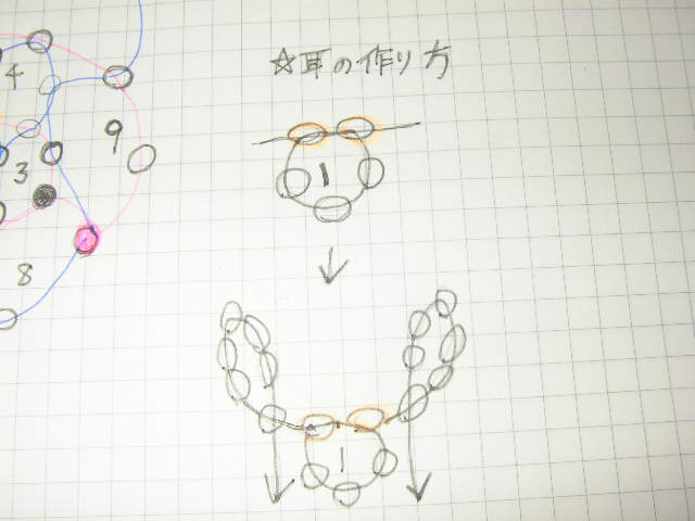 うさぎのビーズマスコットの作り方 手順 3 その他 その他 アトリエ ハンドメイドレシピ 作り方 と手作り情報サイト