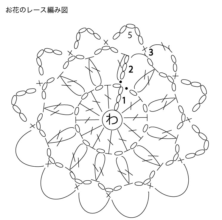 涼しげレース編みピアスの作り方 手順 1 その他 ファッション アトリエ ハンドメイドレシピ 作り方 と手作り情報サイト